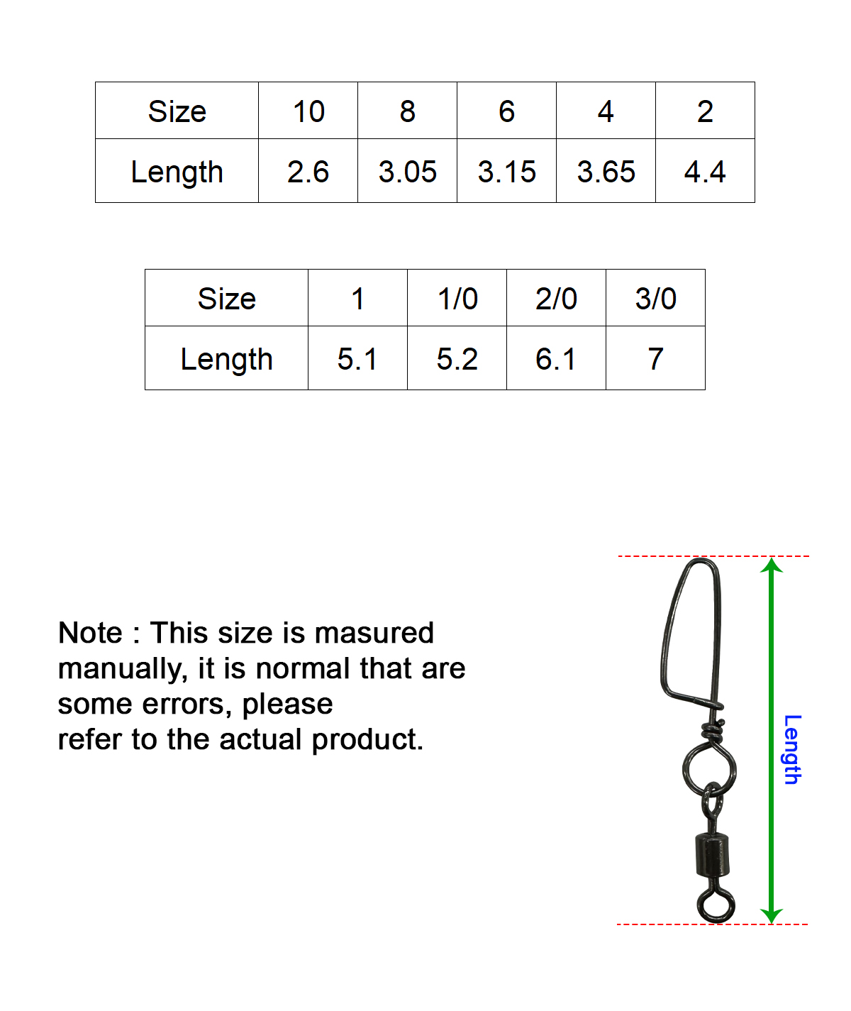 SSM3005 website measurement