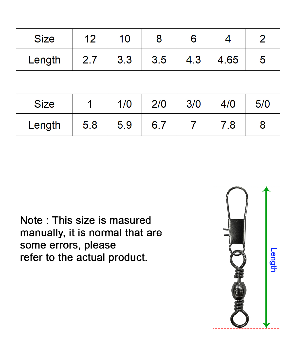 YES 5640B website measurement